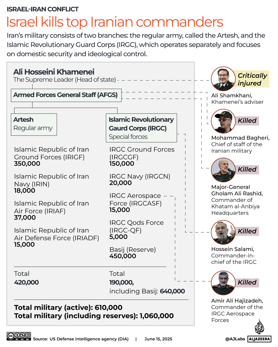 INTERACTIVE-Iran’s military structure-JUNE 14, 2025-1749981920
