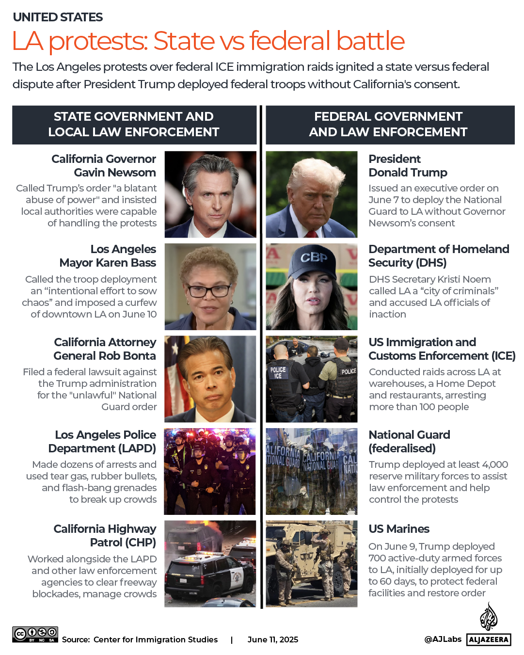 INTERACTIVE - LA protests State vs federal battle-1749625867