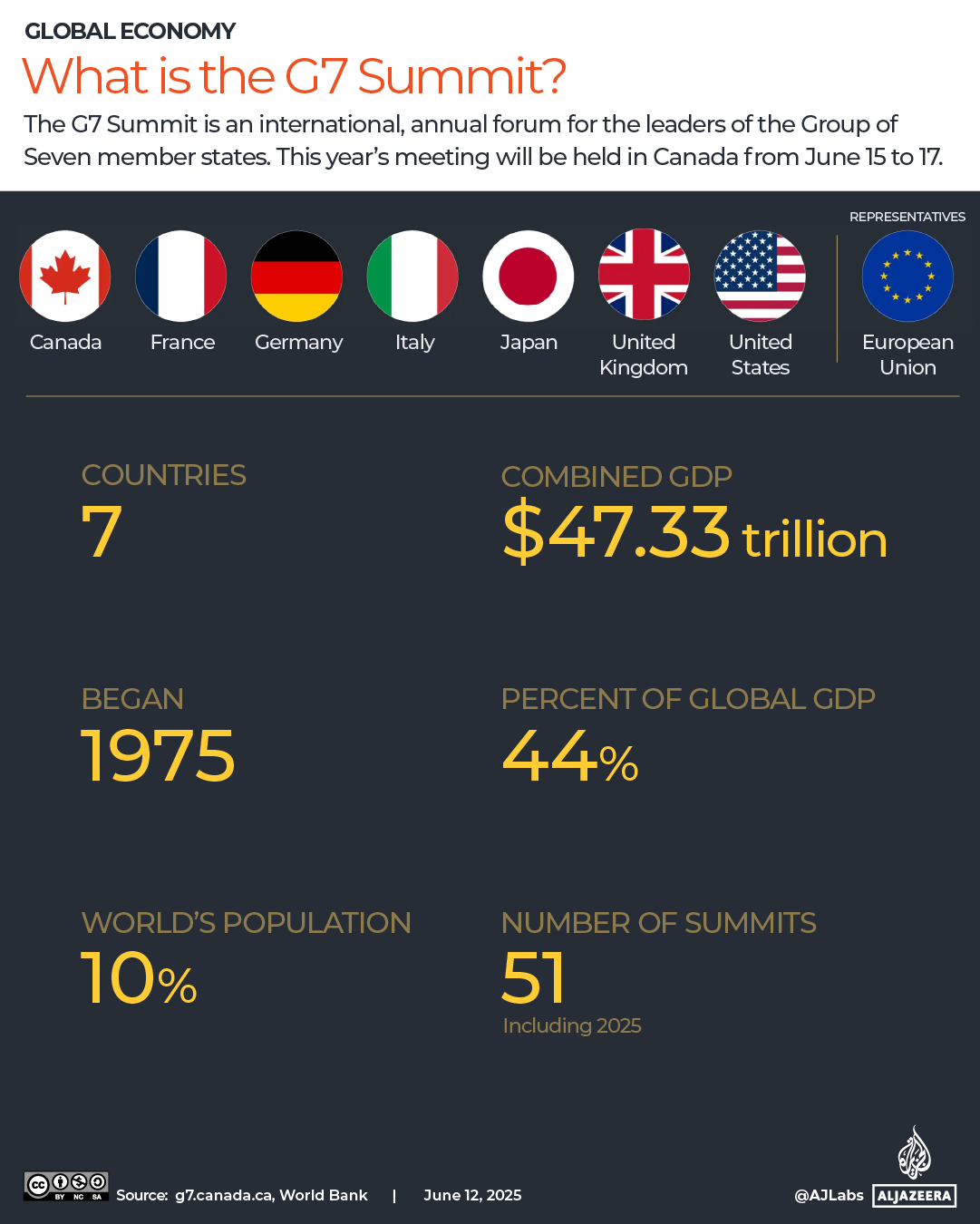 INTERACTIVE - What is the G7 Summit 2025-1749706107
