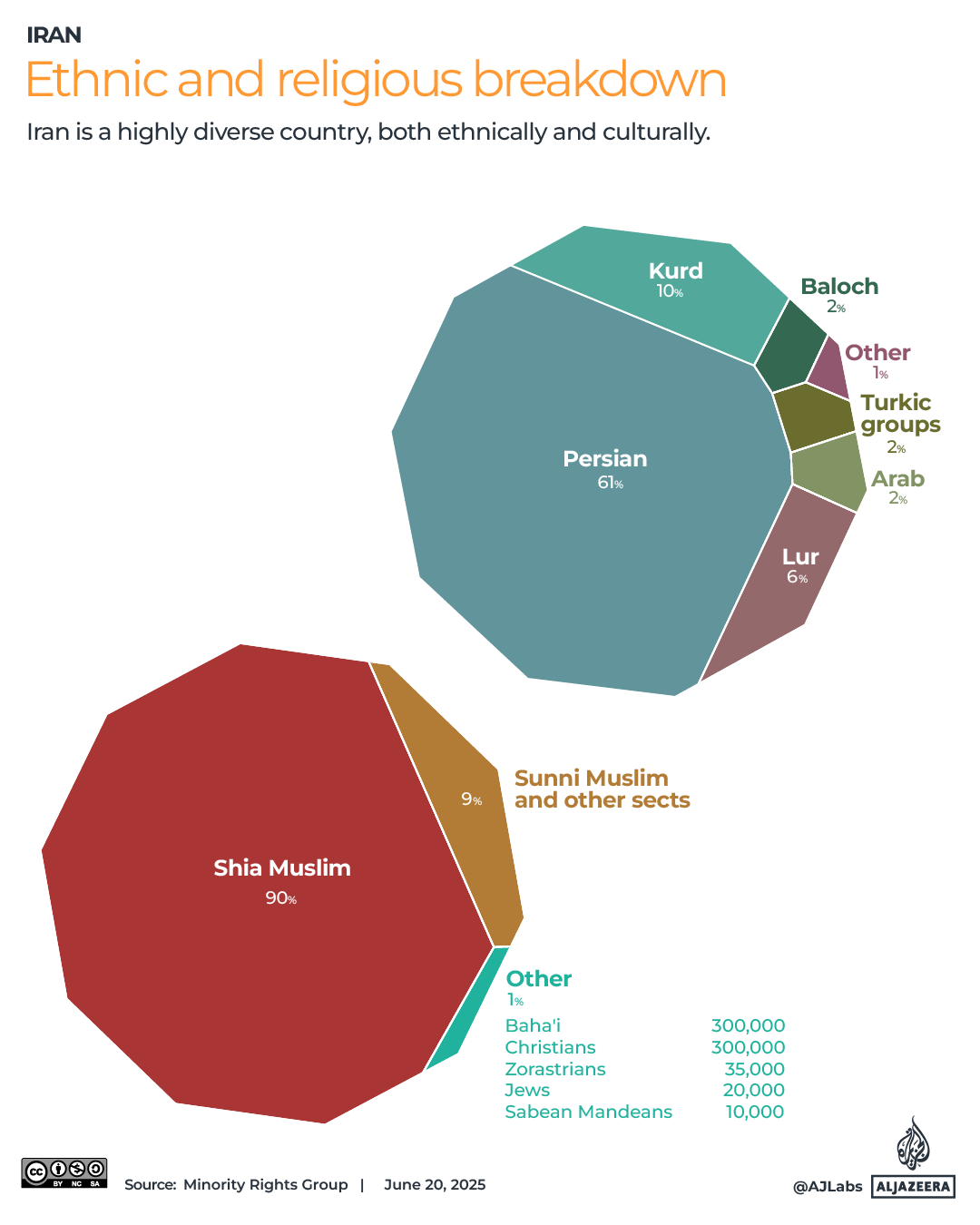 Interactive_Iran ethnicities