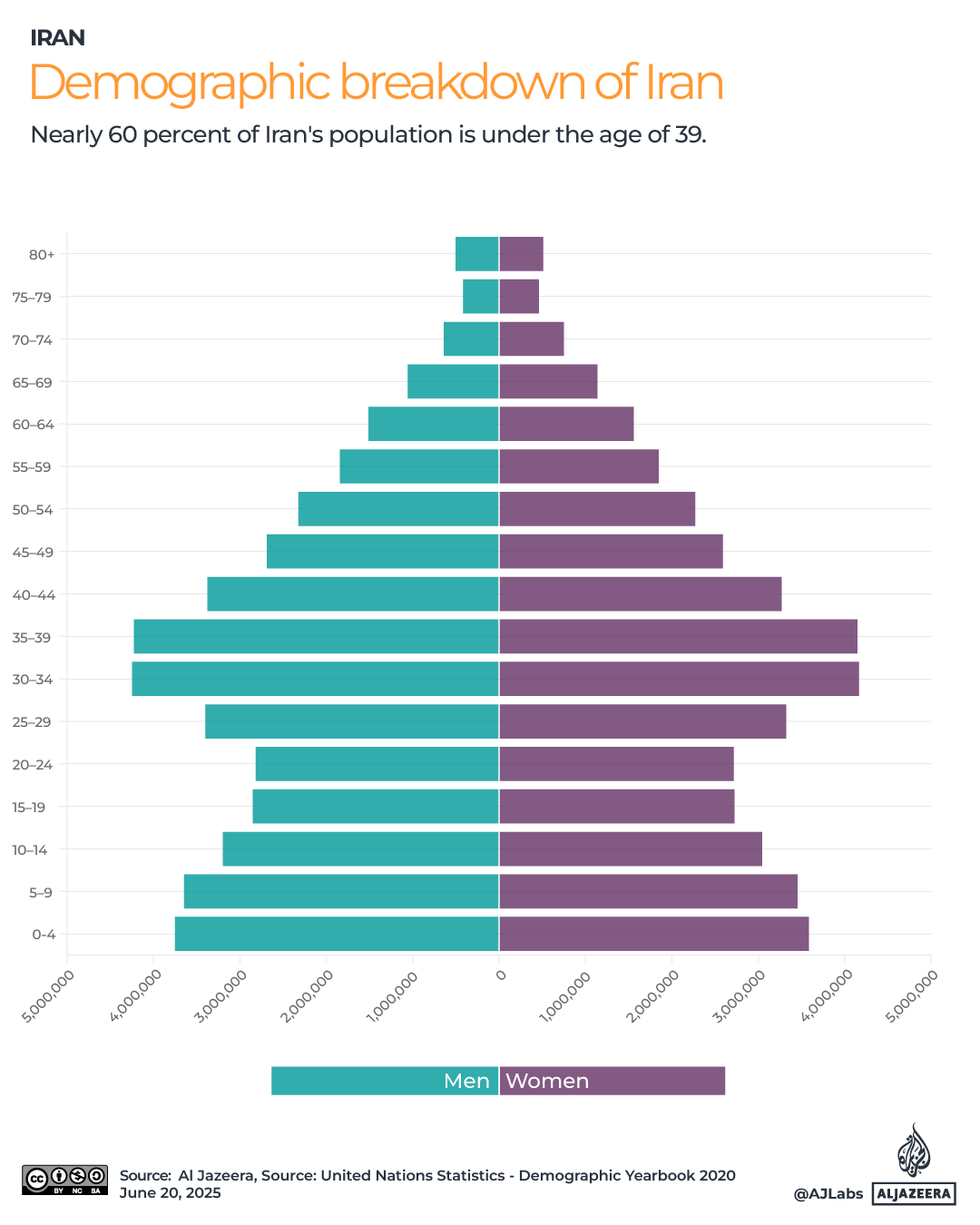 Interactive_Iran demographics