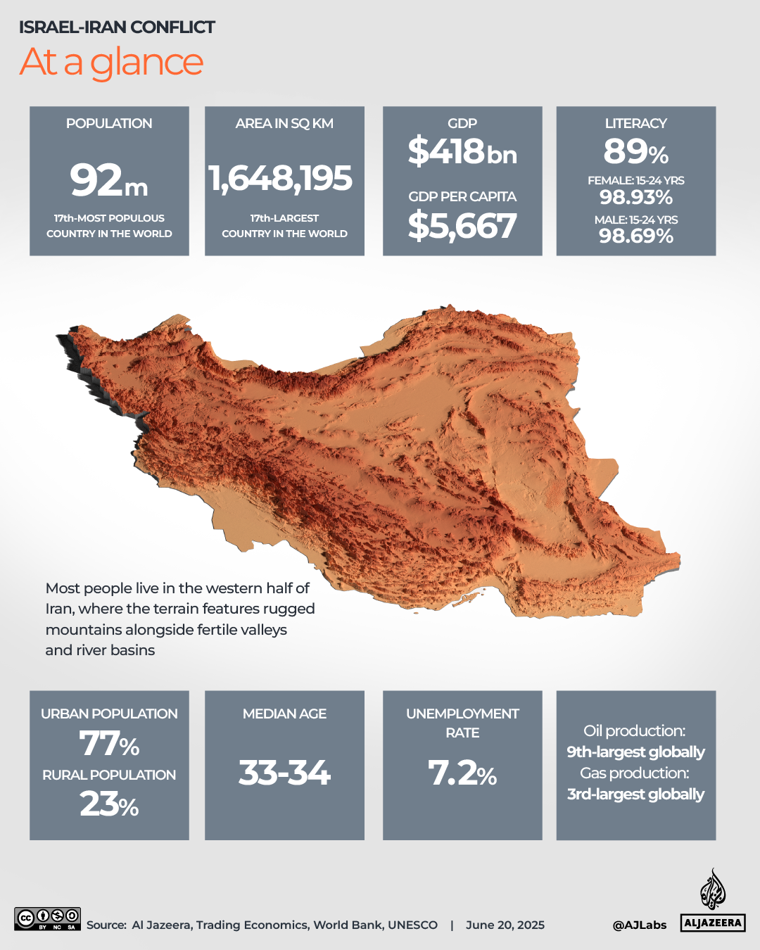 Interactive_Iran AT A GLANCE