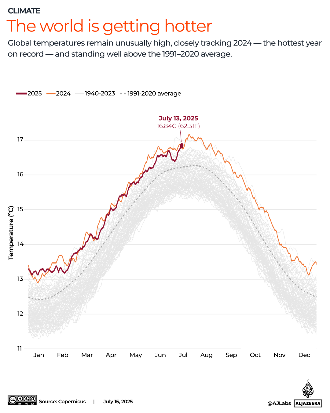 INTERACTIVE -THE WORLD IS GETTING HOTTER-europe - JULY 15, 2025-1752592398