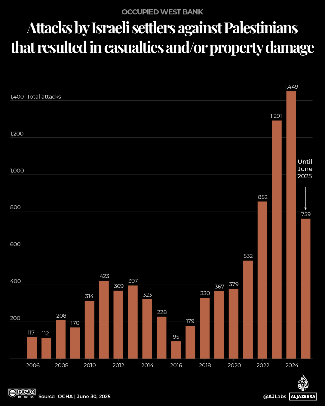Interactive_WestBank_Lynching_gfx