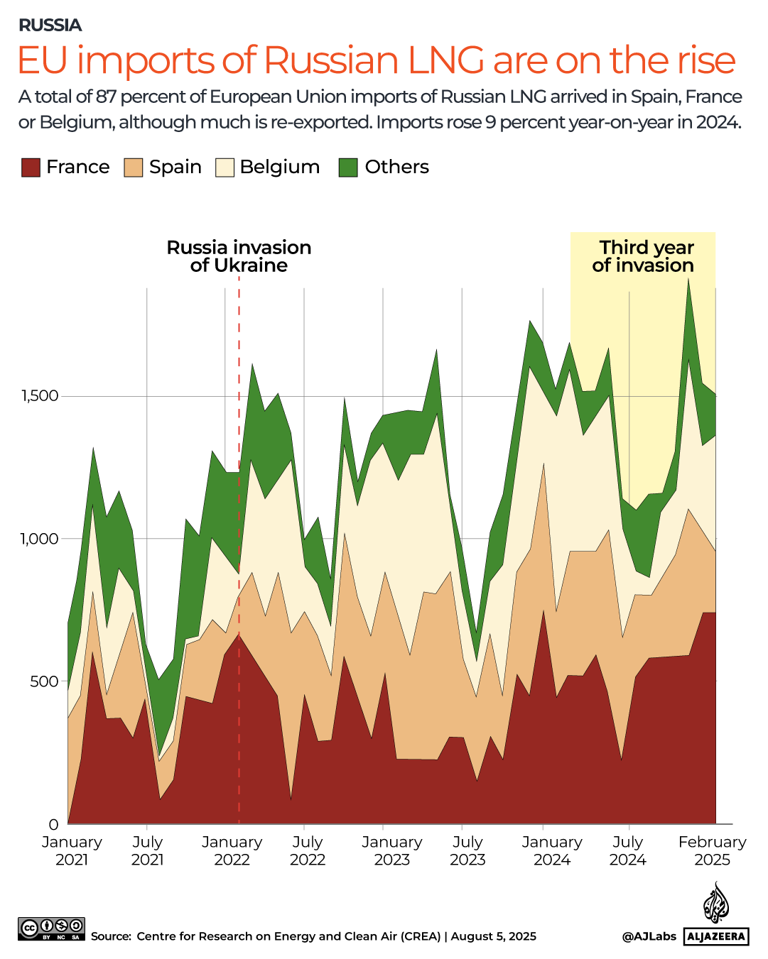 INTERACTIVE-EU imports of Russian LNG are on the rise - August 5, 2025-1754385608