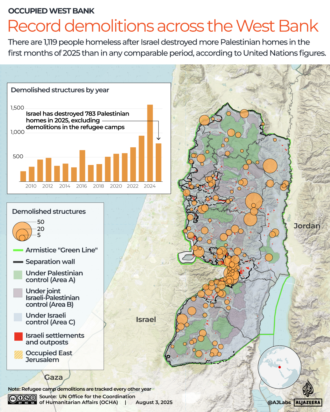 INTERACTIVE - Record demolitions across West Bank-west bank - August 3, 2025-1754230278