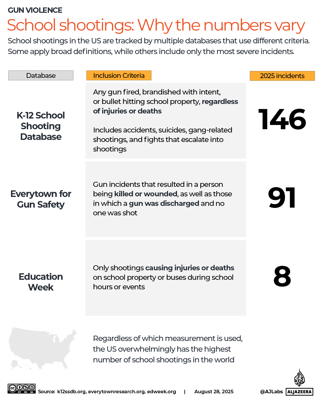 INTERACTIVE School shootings across the US in 2025 why numbers vary-1756376985