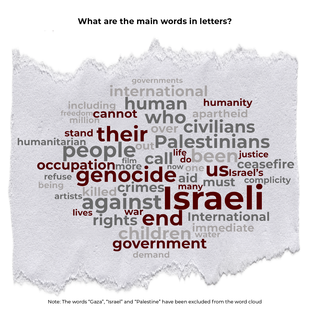 INTERACTIVE-EDITS-GAZA-ARTISTS-1758723526