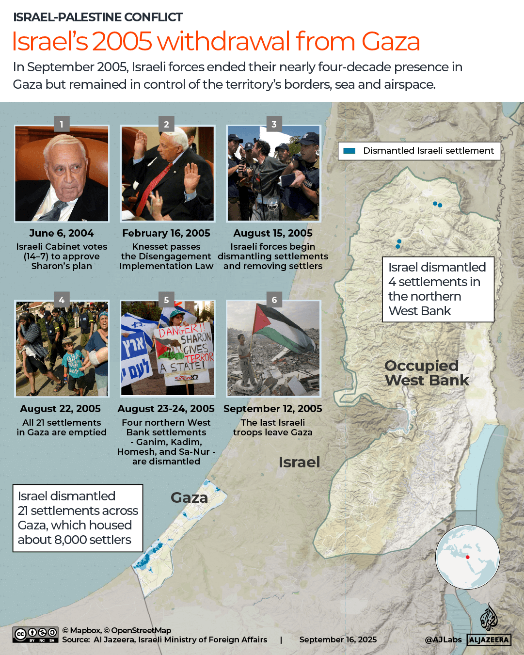 INTERACTIVE - Israels 2005 withdrawal from Gaza -1758014051