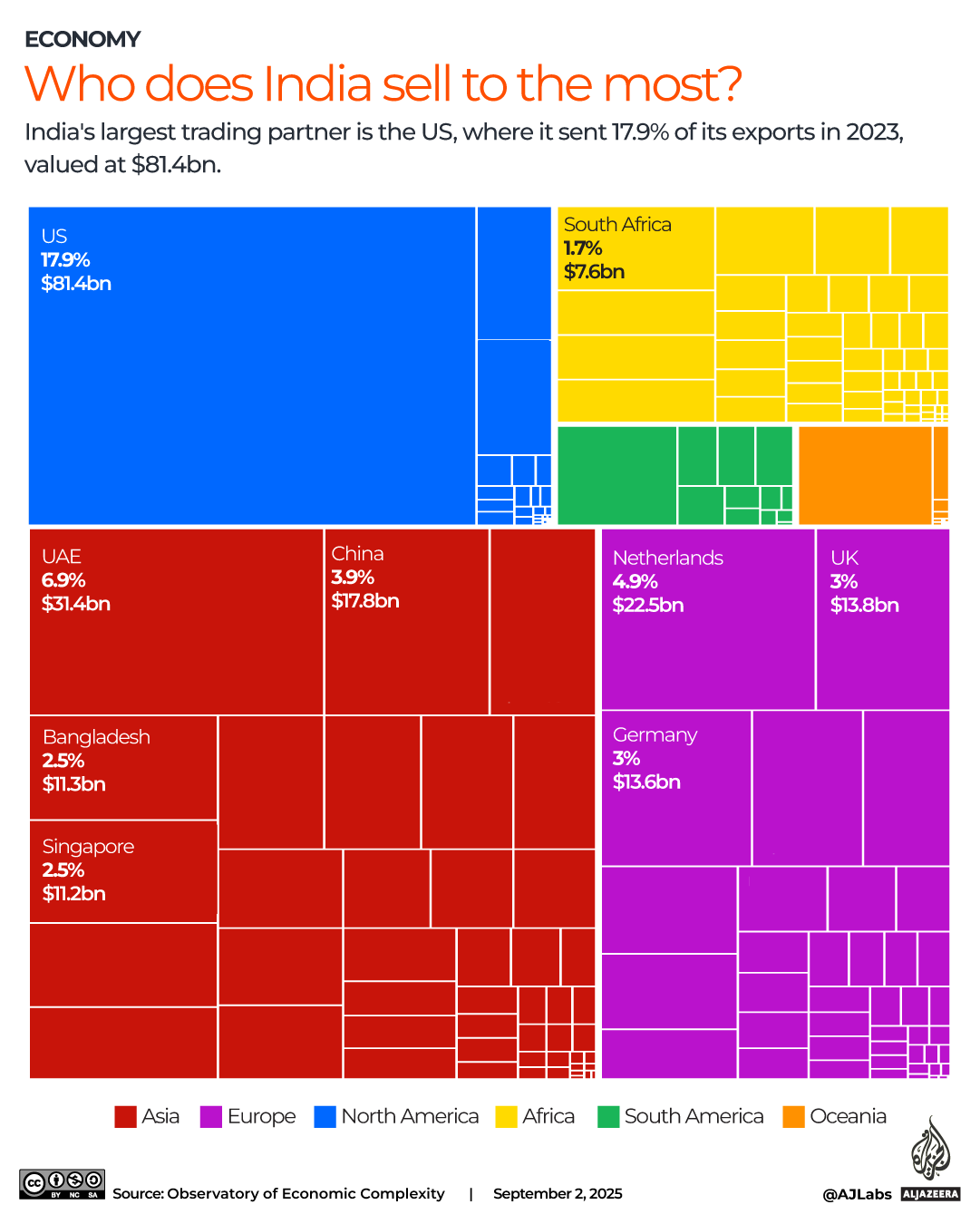 INTERACTIVE-Who does India sell to the most - SEPTEMBER 3, 2025-1756879443