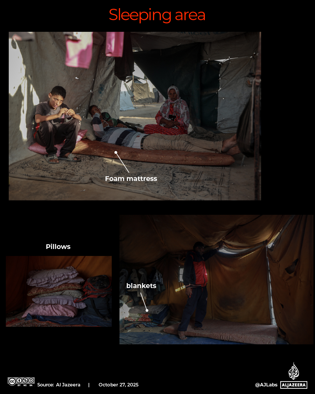 INTERACTIVE-05. Sleeping arrangements-100-1761648357