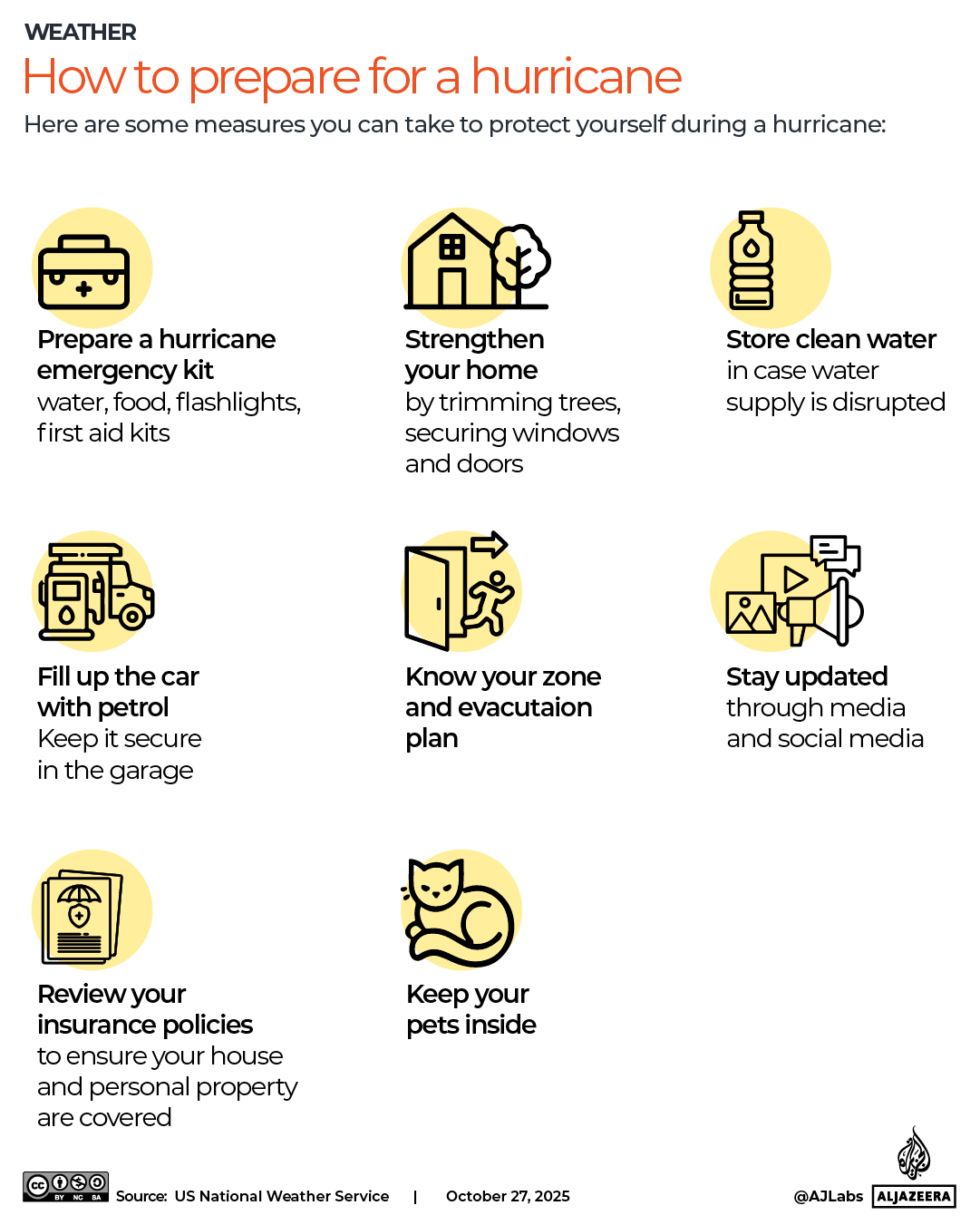 INTERACTIVE How to prepare for a Hurricane-OCT8-2024 copy-1761575166