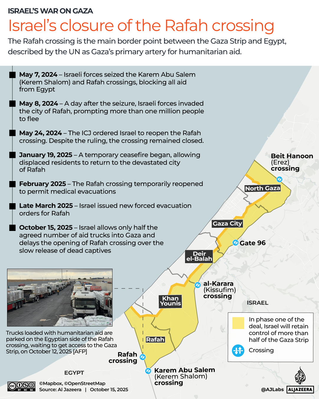 INTERACTIVE - Israel’s closure of the Rafah crossing - OCT 15, 2025 copy 2-1760516996