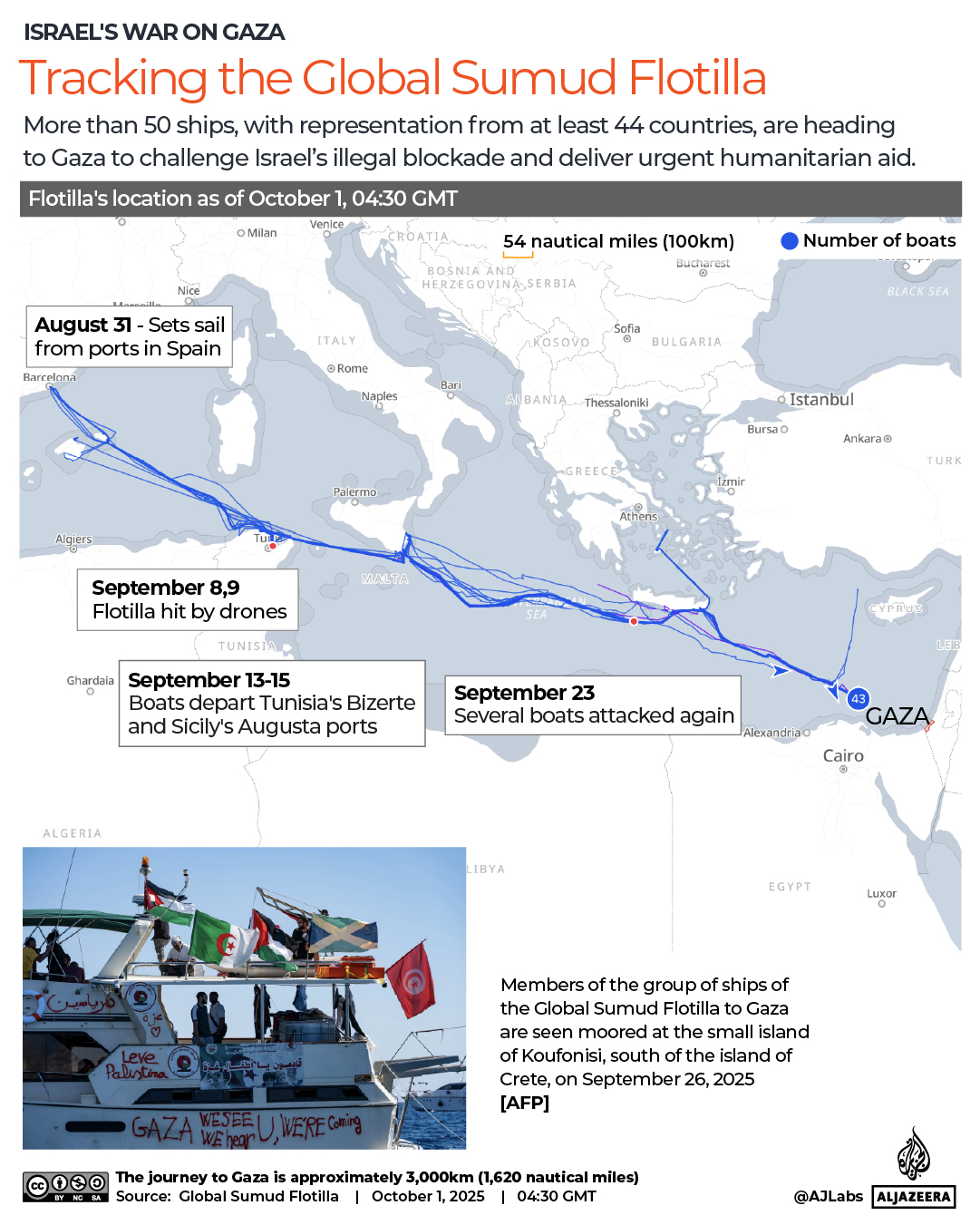 INTERACTIVE Tracking the Global Sumud Flotilla to Gaza map light October 1, 2025-1759292980