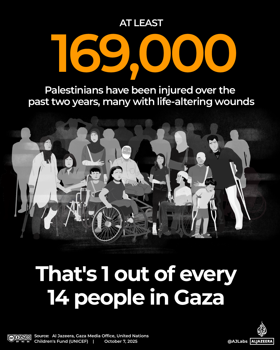 Interactive_TwoYearofGaza_TOTAL_INJURED