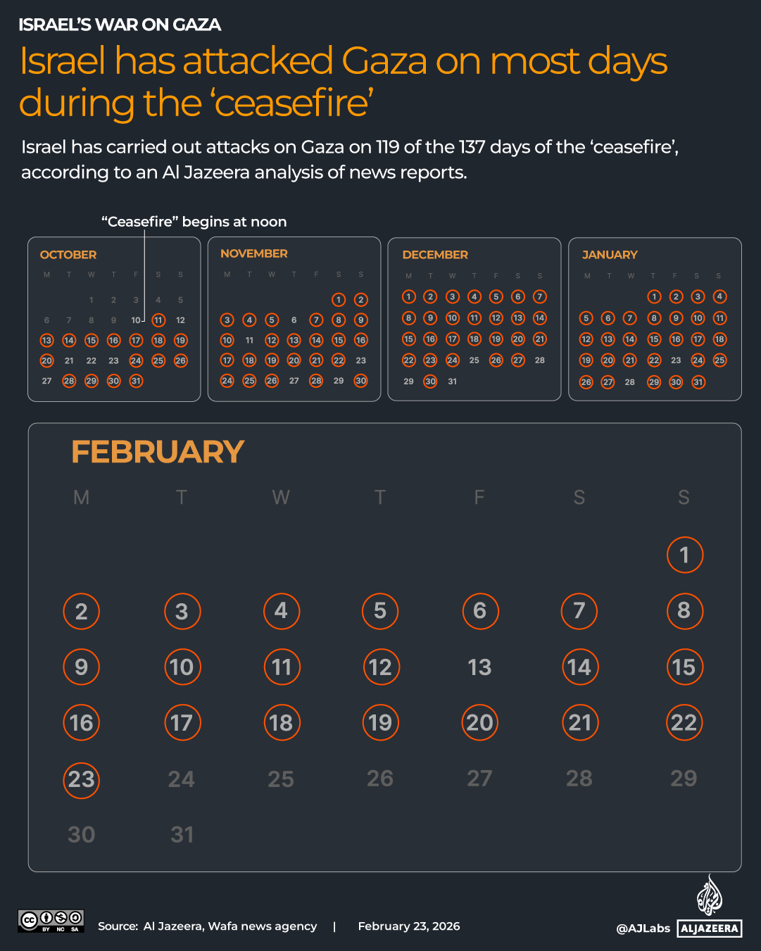 Interactive - Attacks on Gaza calendar Feb 23, 2026-1771426871