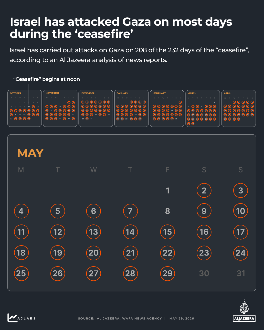 Interactive - Attacks on Gaza calendar May 29, 2026-1771426871