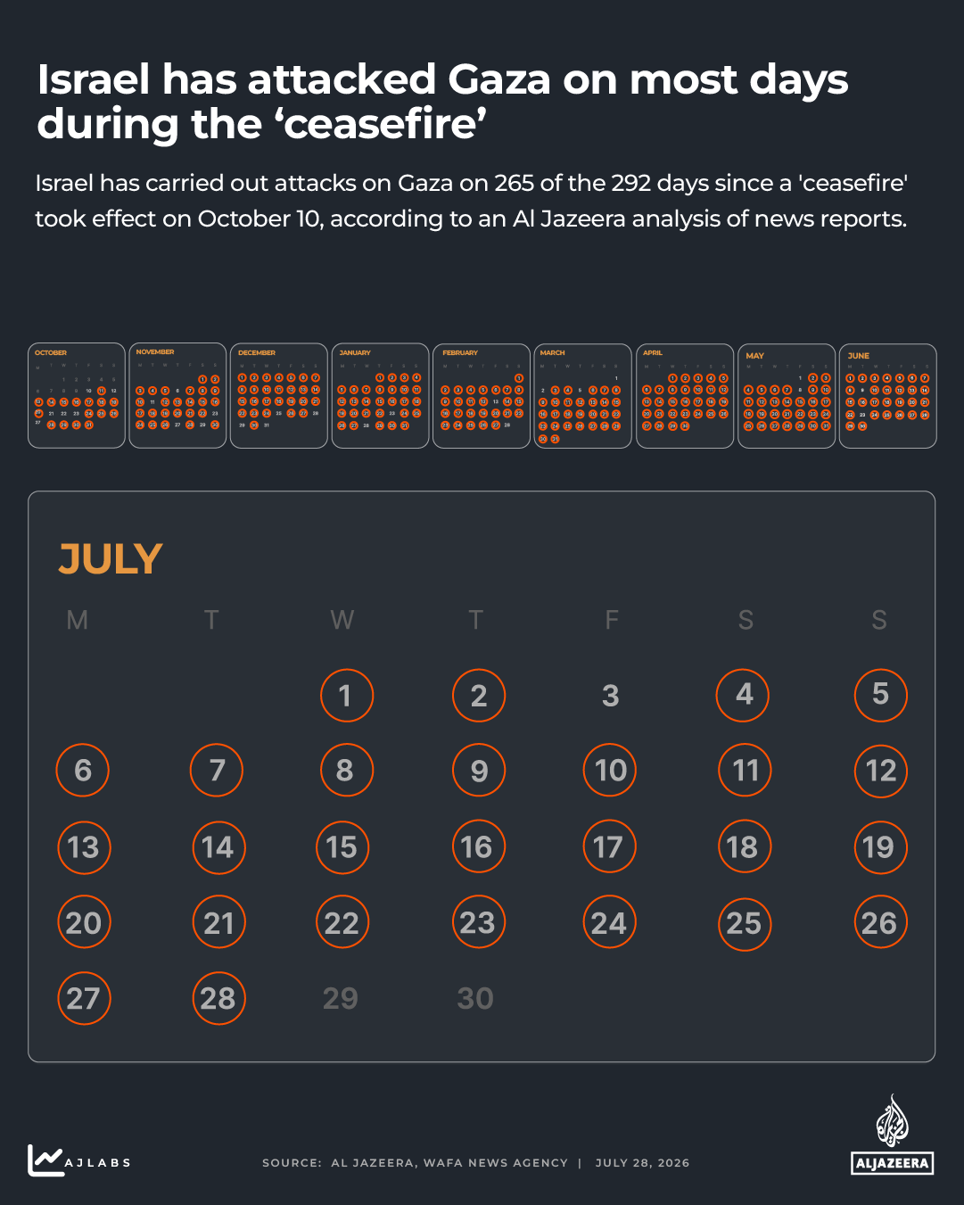 interactive-Attacks on Gaza calendar copy 2-1782477455