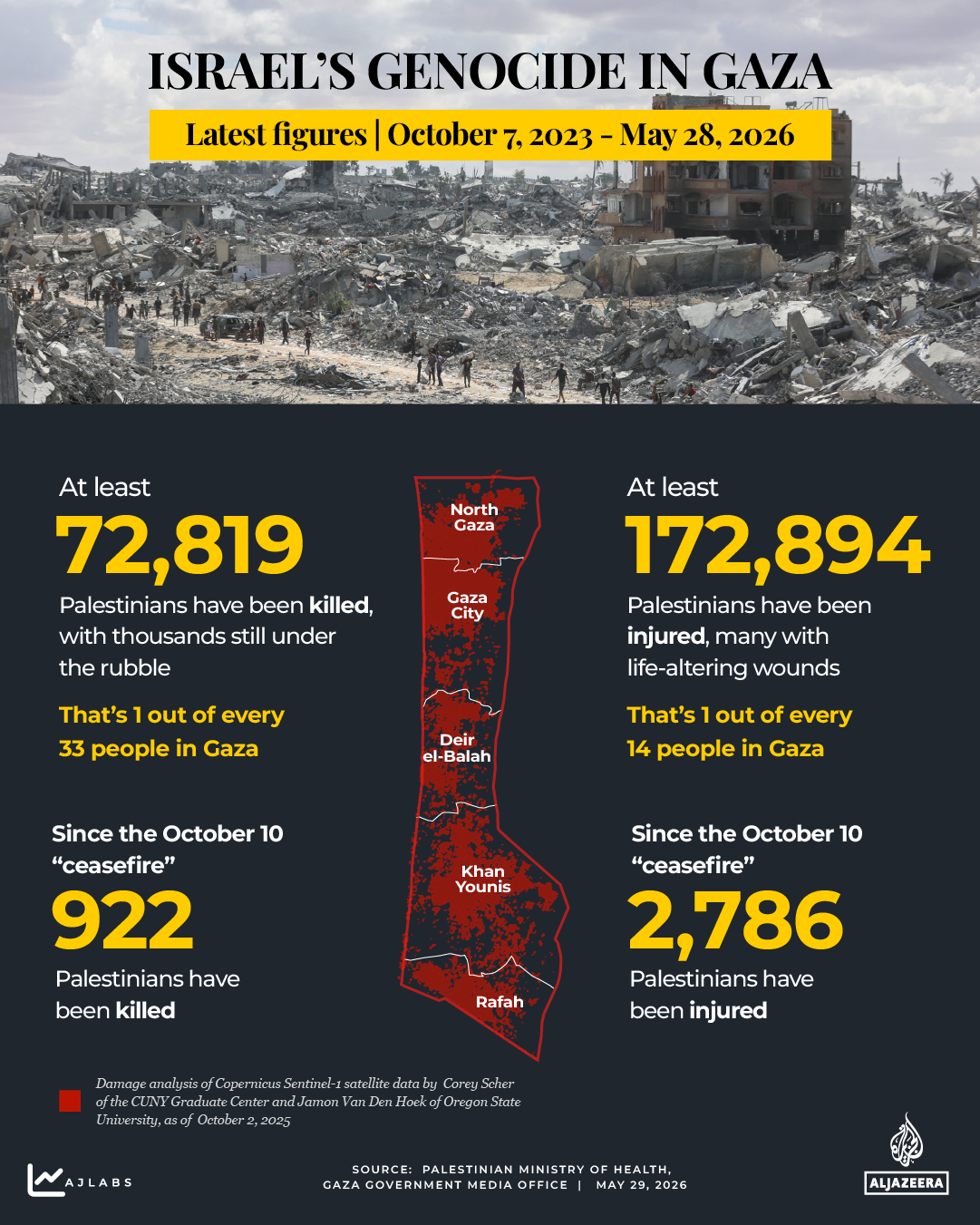 Interactive - Death toll tracker-gaza - May 29, 2026-1771426868