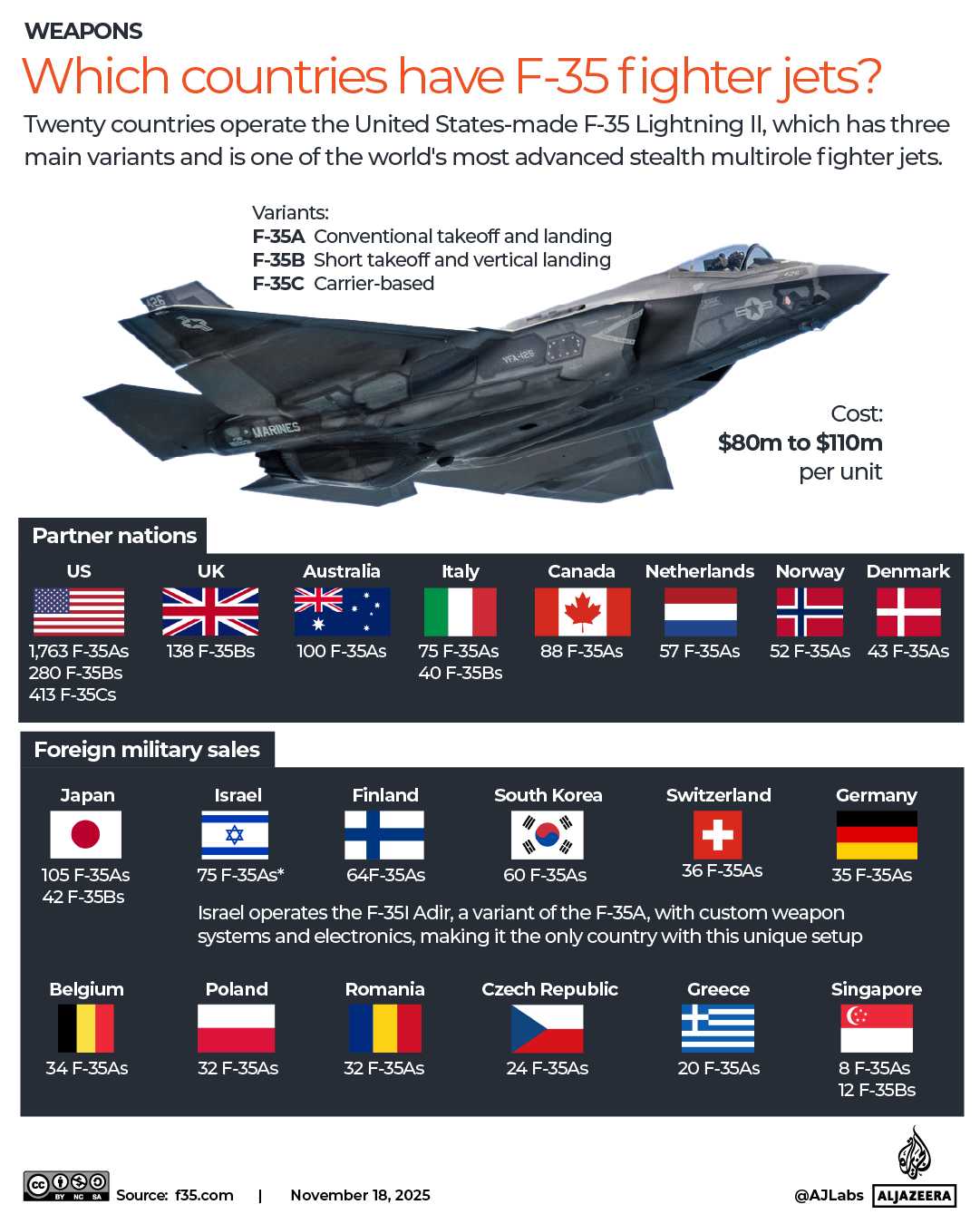 INTERACTIVE F35 F-35 Israel which countries have them jet-1763462527