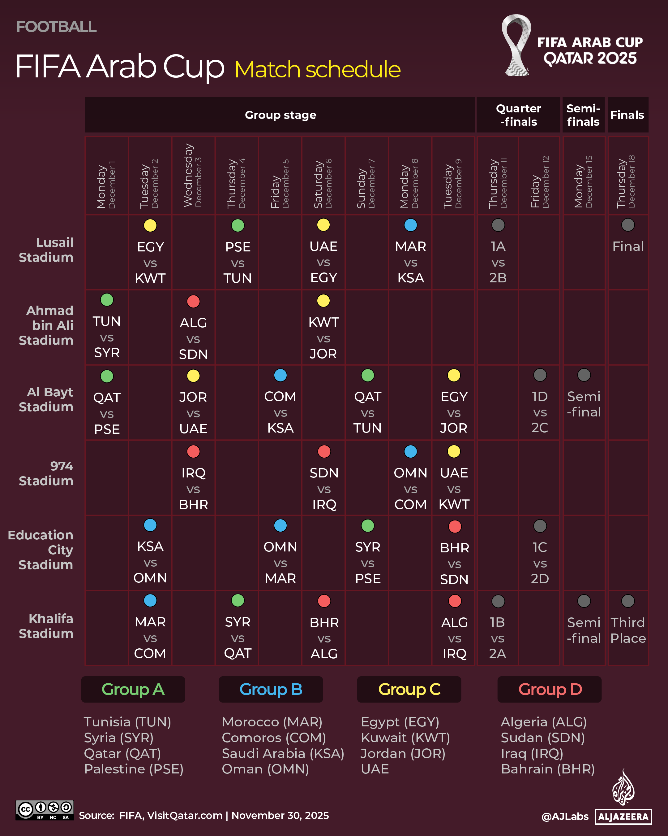 INTERACTIVE-FIFA Arab Cup Match Schedule-1764501346