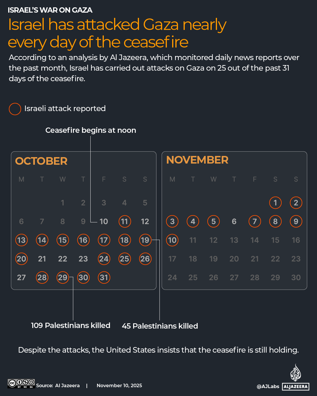 INTERACTIVE - Gaza daily ceasefire Israel violate tracker calendar -1762837086