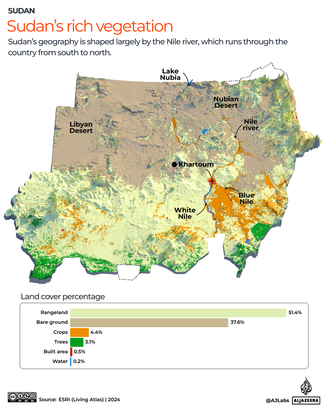 INTERACTIVE-Green land cover in Sudan-1763450045