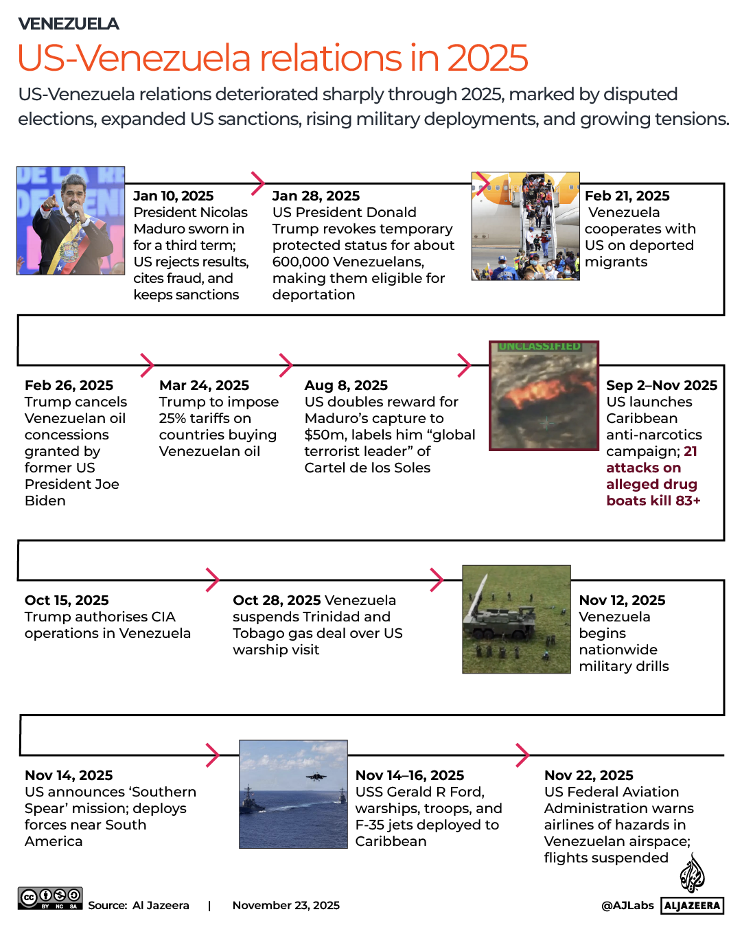 INTERACTIVE - US-Venezuela relations in 2025 - NOVEMBER 23, 2025-1764003736