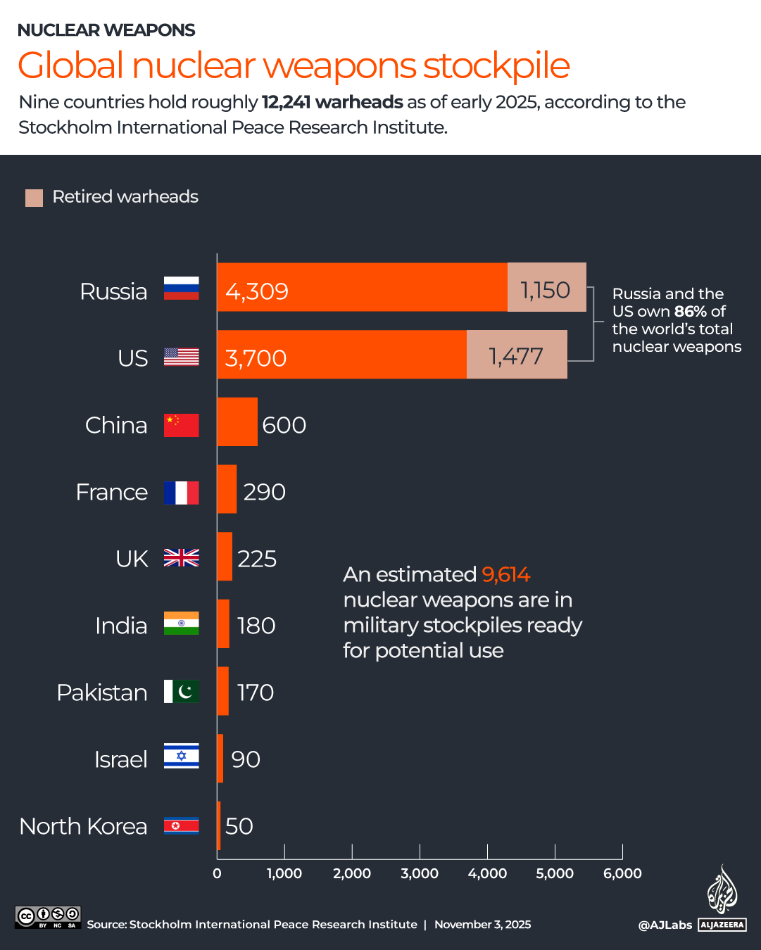 INTERACTIVE Which countries have nuclear weapons - Nov 3, 2025-1762163751