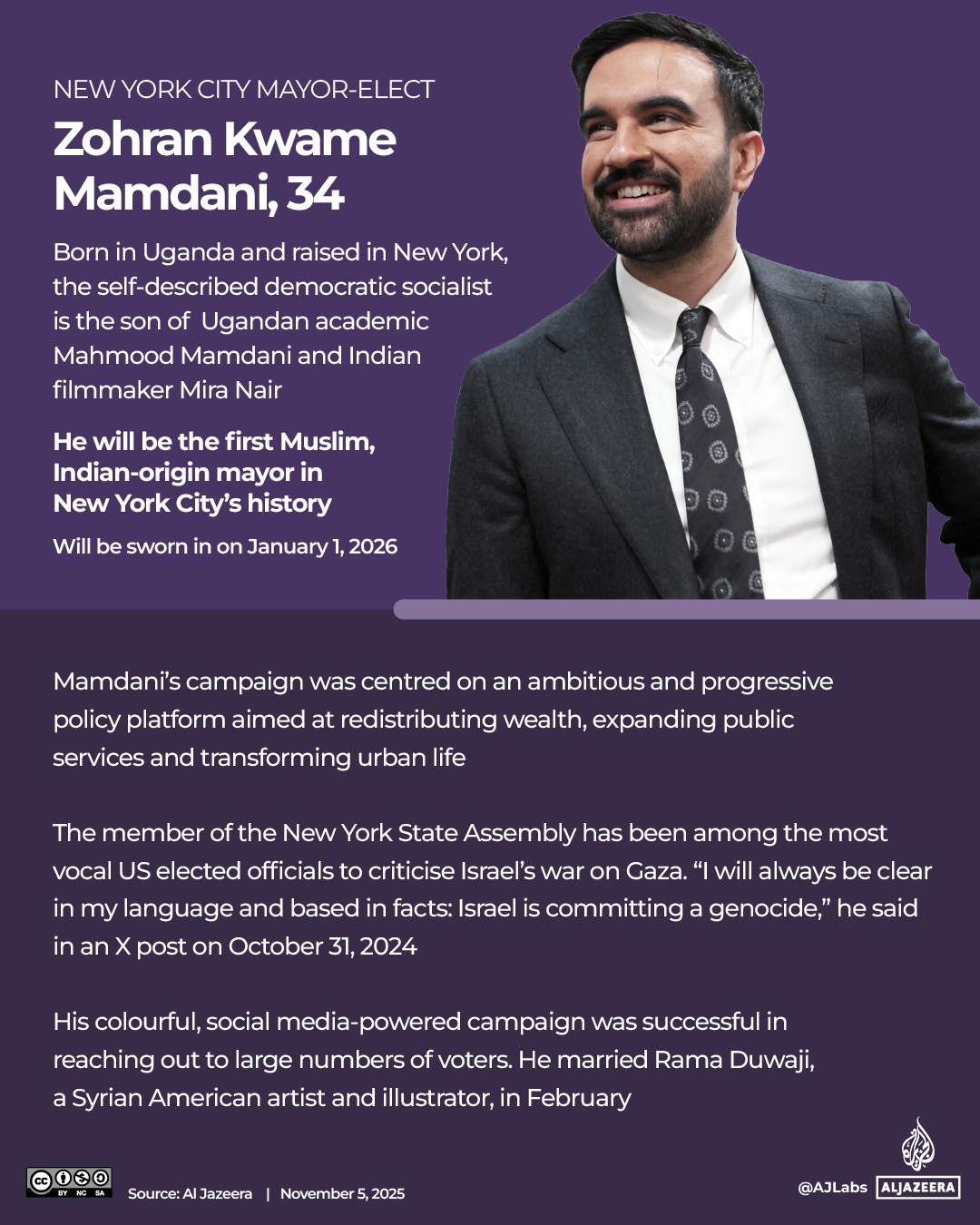 Mamdani — who is he?