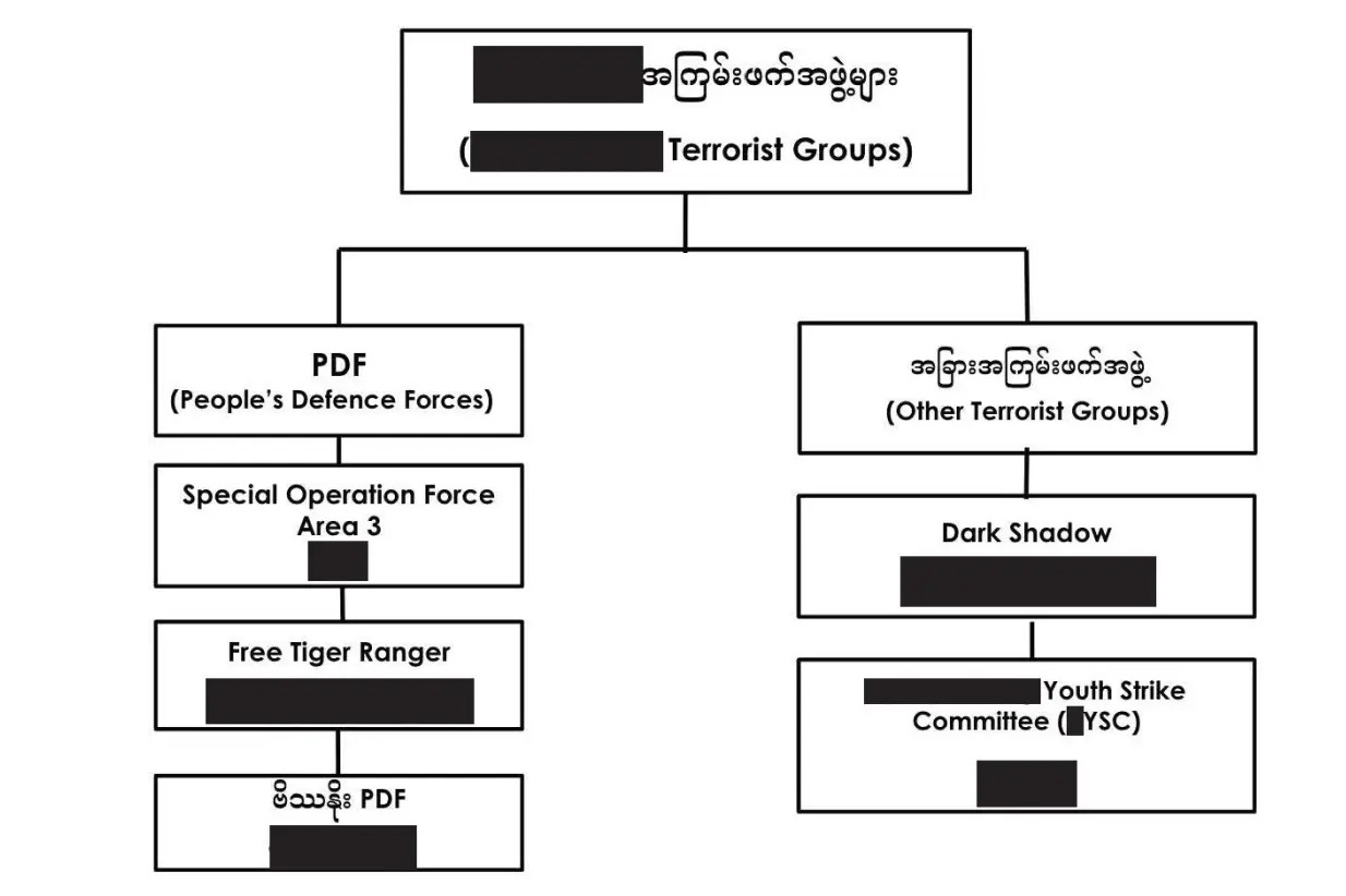 Leaked military files chart urban forces described as “Terrorist groups”.