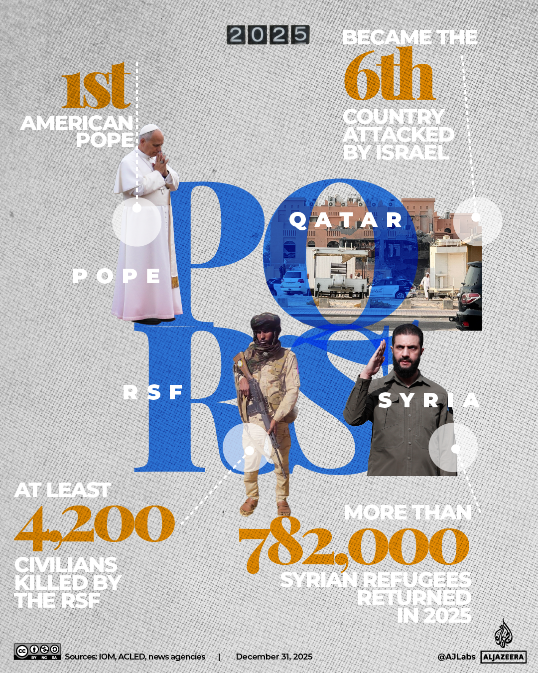 INTERACTIVE-A-Z-YEAR-ENDER- PQRS-1767089239