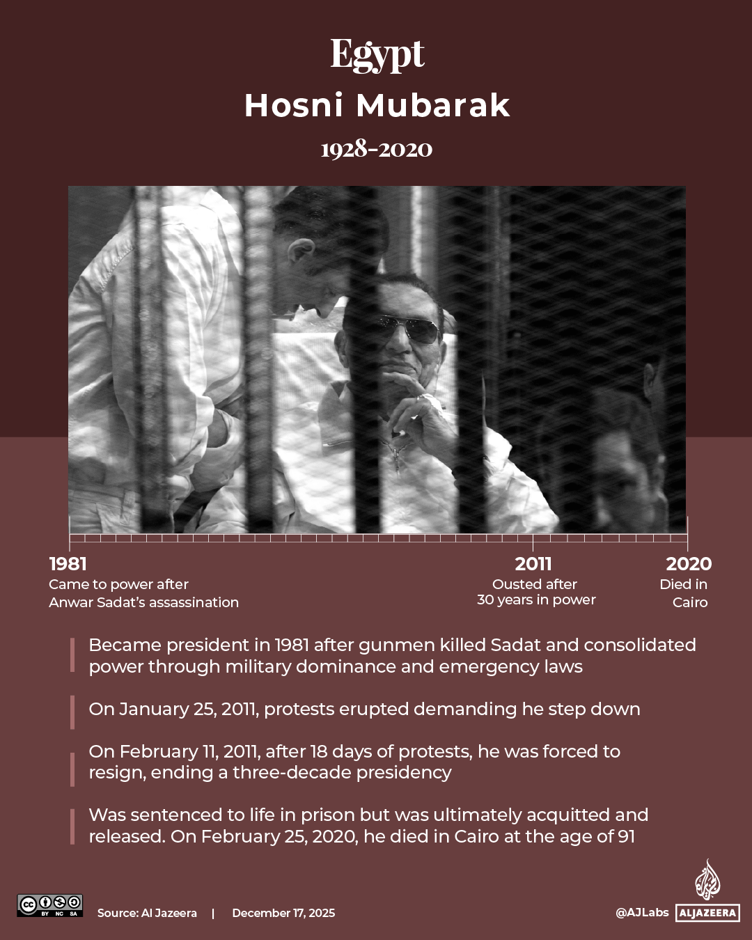 INTERACTIVE - Arab Spring leaders Egypt Mubarak-1765944638