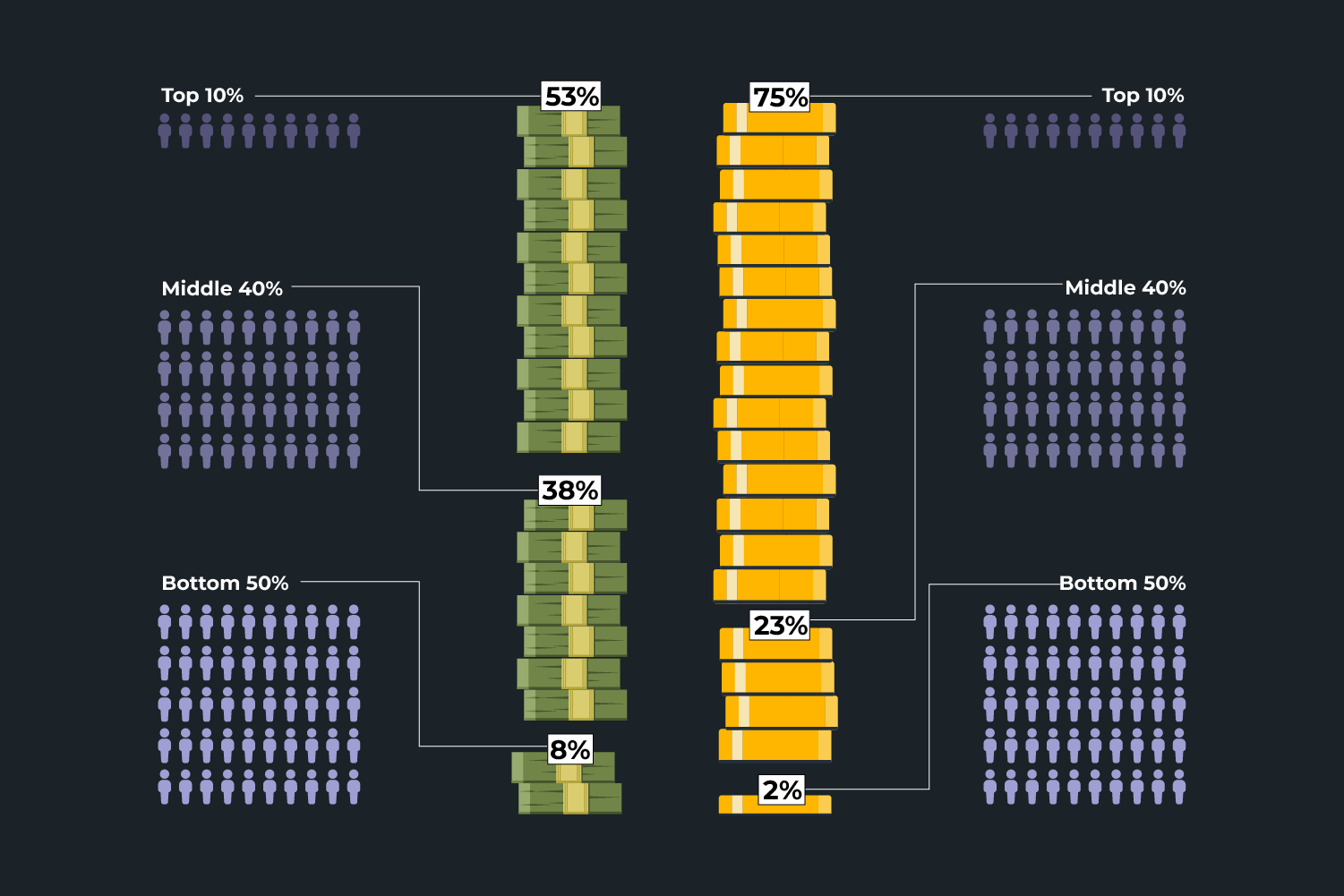 INTERACTIVE- How is wealth income unequal - cover -dec 9-2025-1765292710