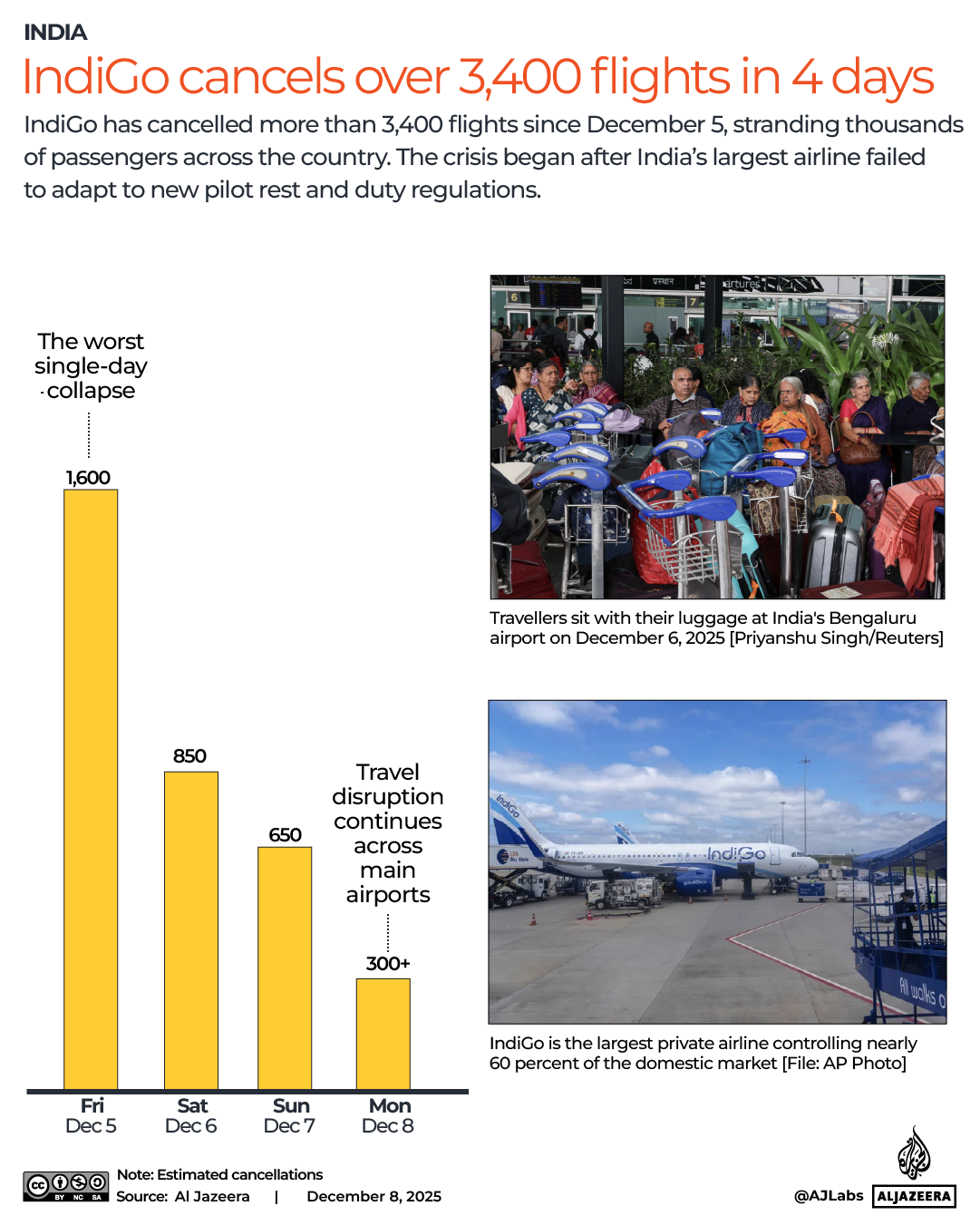 INTERACTIVE - Over 3,400 flights cancelled in 4 days - DEC8,205 copy 2-1765193567
