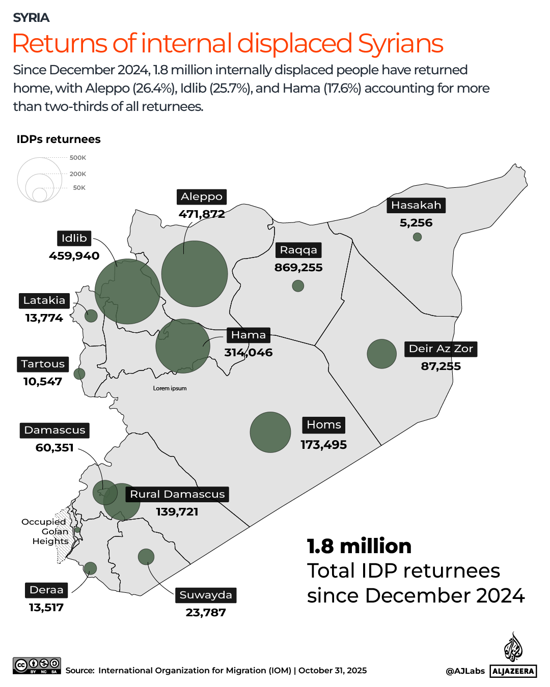 INTERACTIVE-Returns of internal displaced Syrians-1765088064
