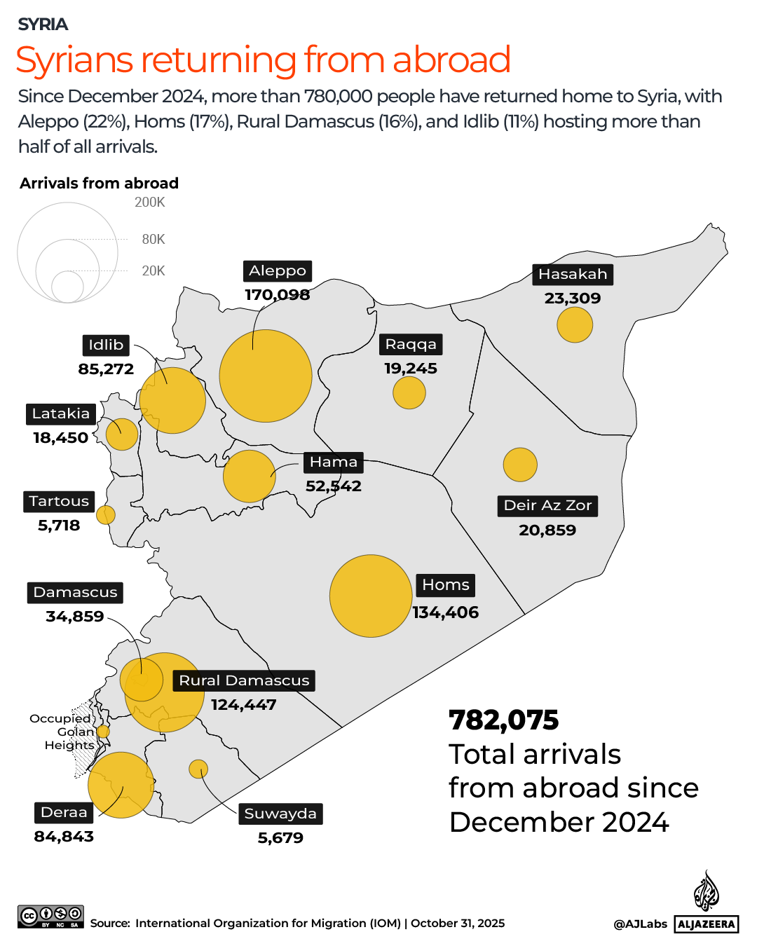 INTERACTIVE-Syrians returning from abroad-1765088067