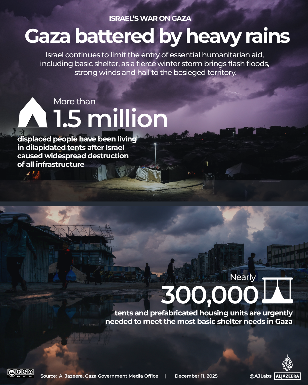 Interactive_Gaza_Rains_Dec11_2025-1765446168