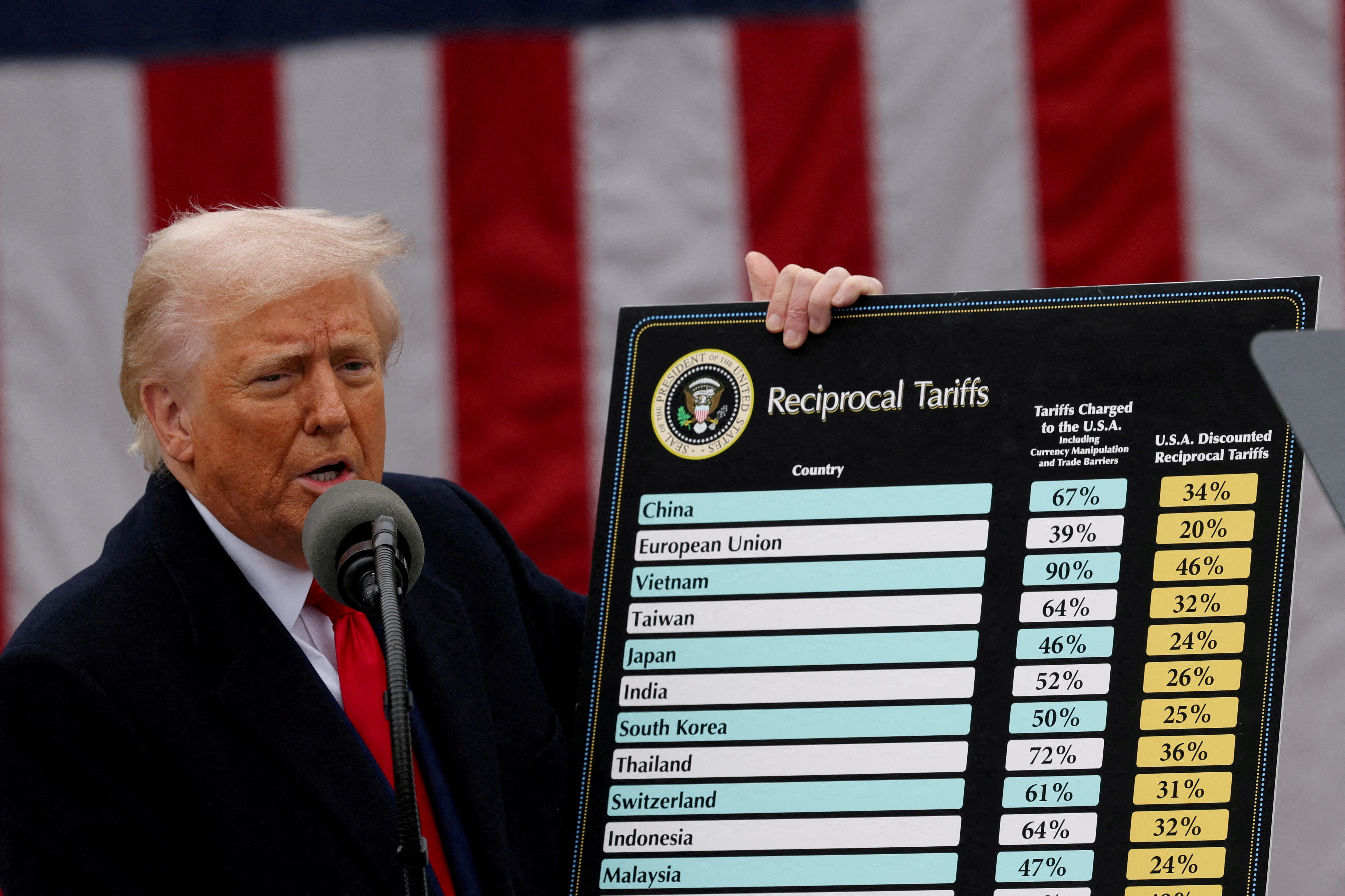 Critics of the President’s decision say that Congress, not the President, has the authority to dictate tax rates including tariffs [File: Carlos Barria/Reuters]