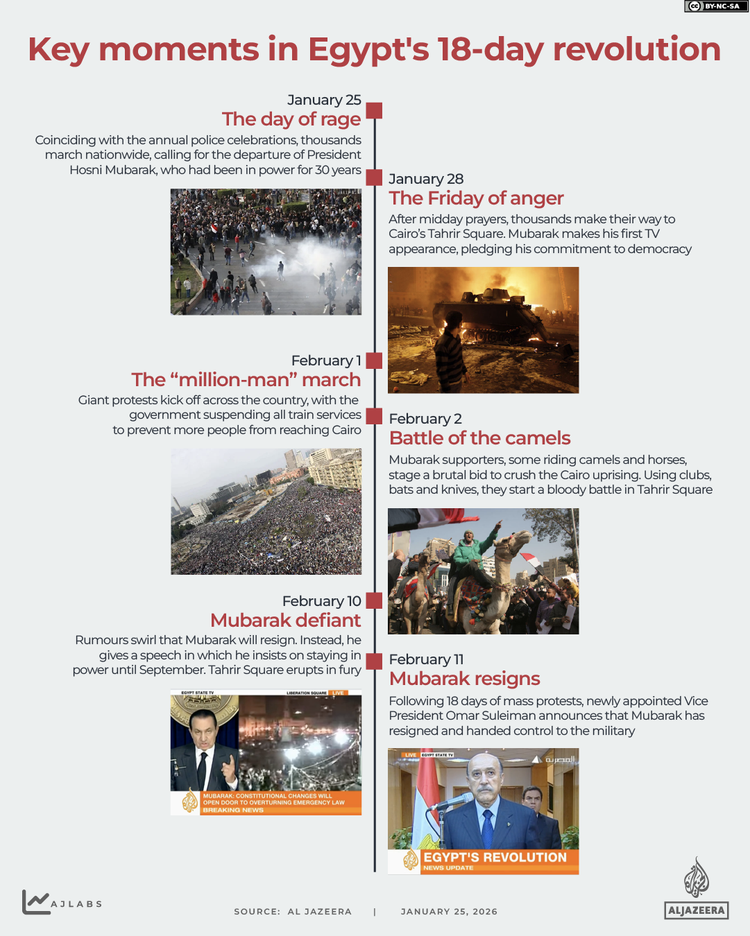 INTERACTIVE - Key moments in Egypts 18 day revolution-1769322613
