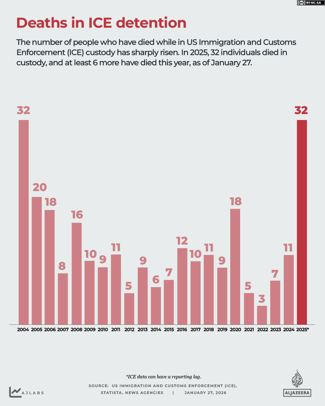 Interactive_ICE_detention_deaths_Jan27_2026-02-1769512376