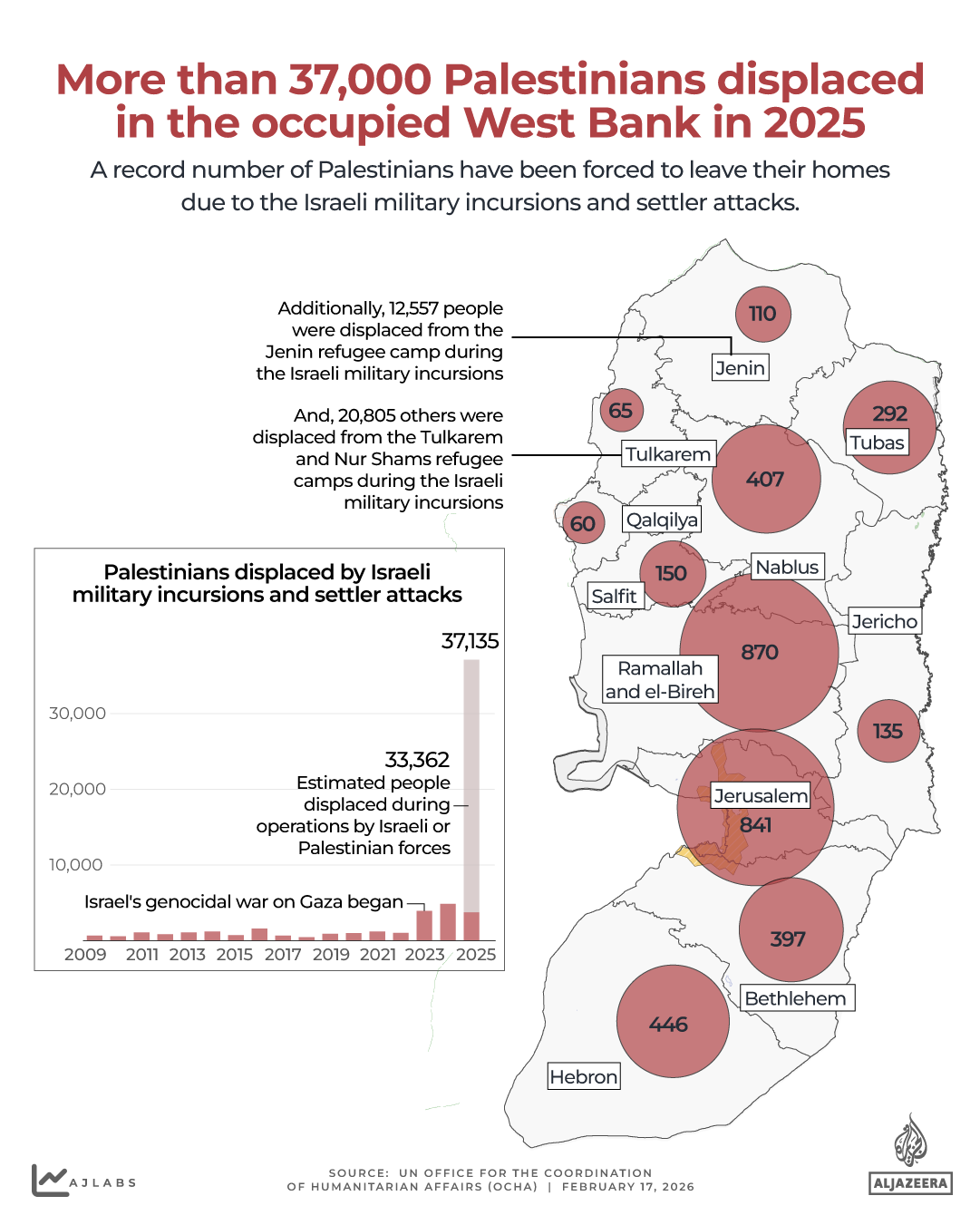 INTERACTIVE - Displacemnt across the occupied West Bank -west bank - February 17, 2026 copy-1771321245
