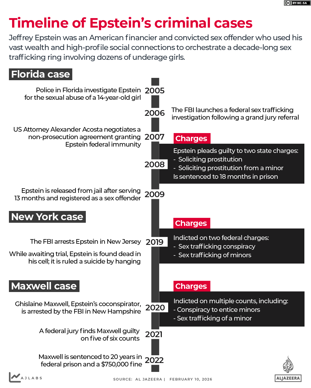 INTERACTIVE - EPSTEIN -CHARGES