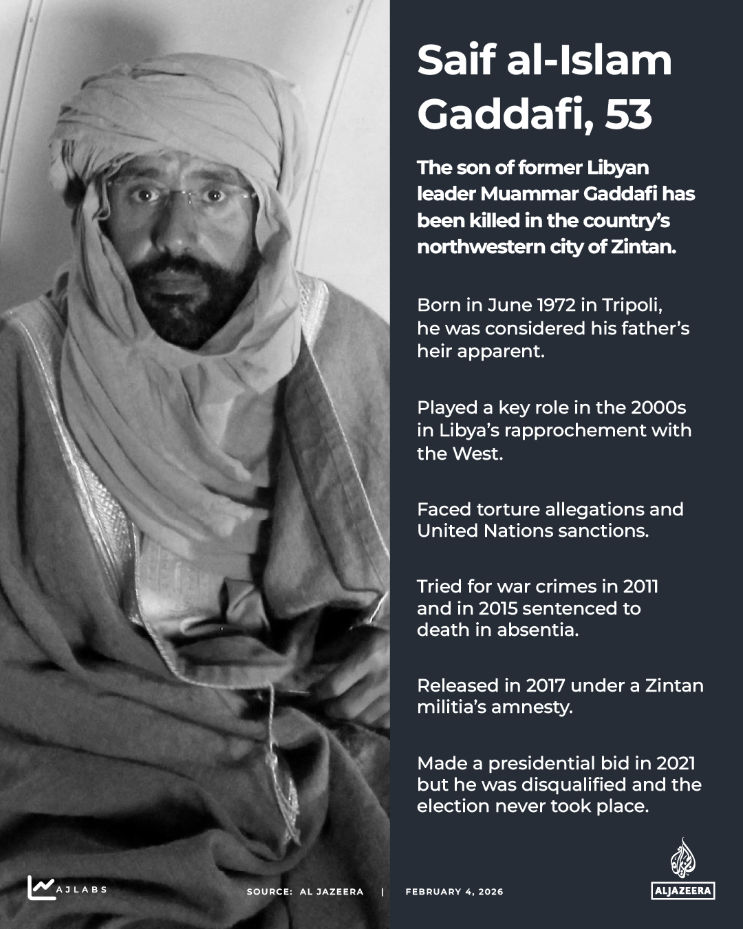 INTERACTIVE - GADDAFI-OBIT-FEB-4-2026-1770200558