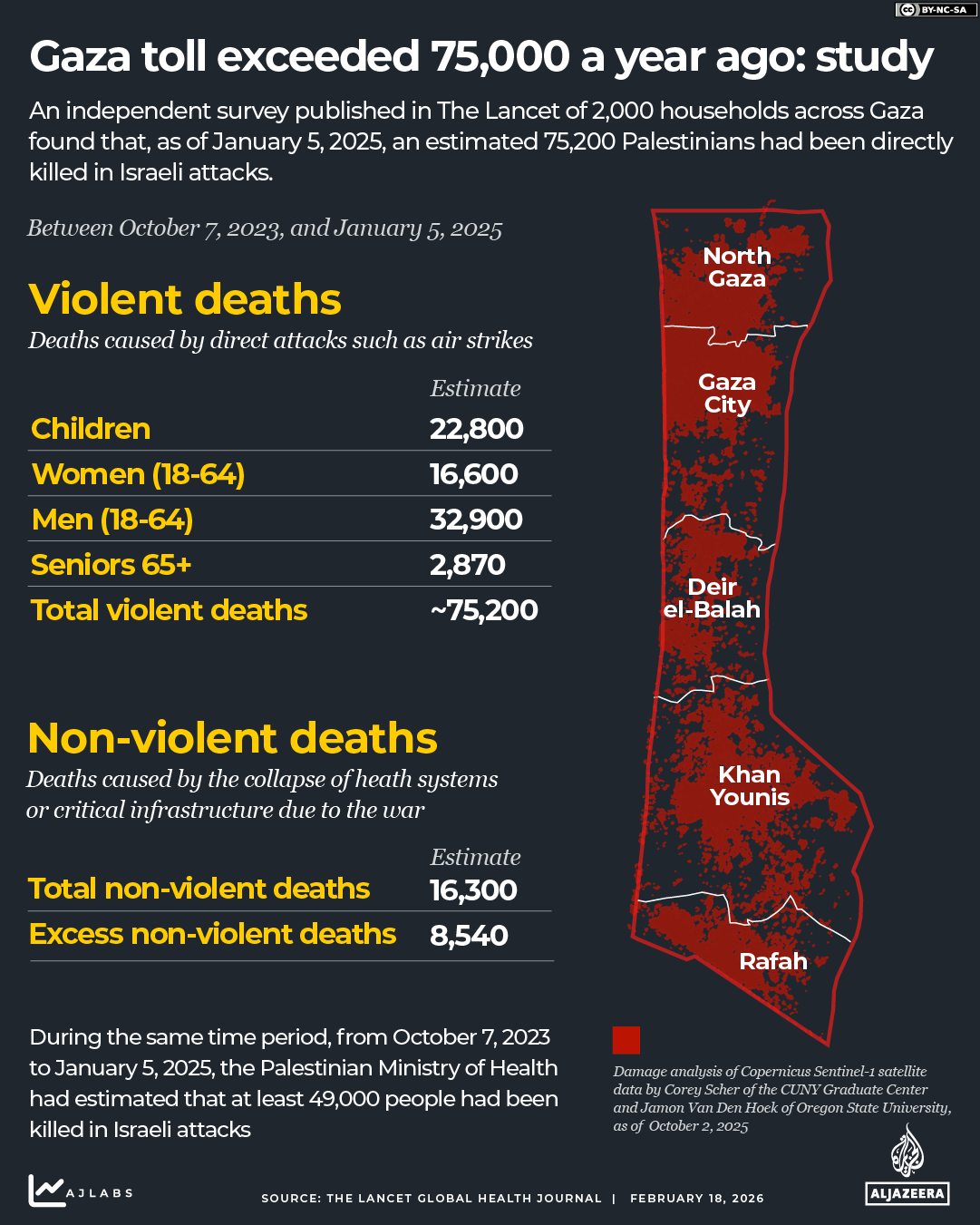 INTERACTIVE - Gaza death toll exceeds 75000 Lancet study-1771400778