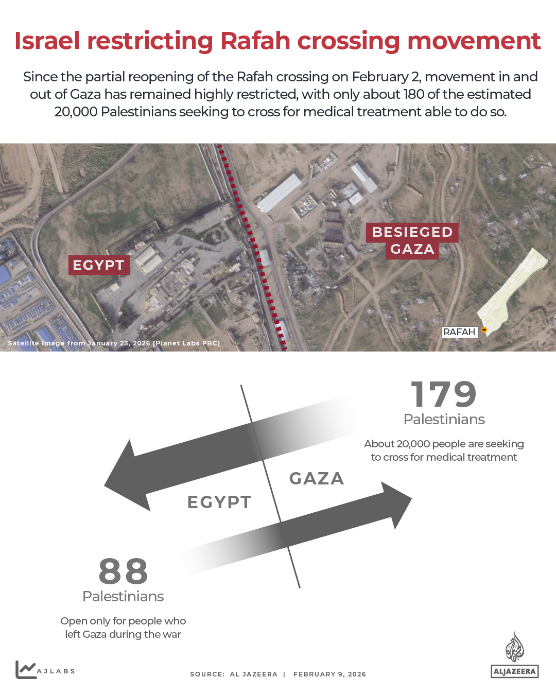 INTERACTIVE - Israel restrict Rafah crossing Gaza-1770632340
