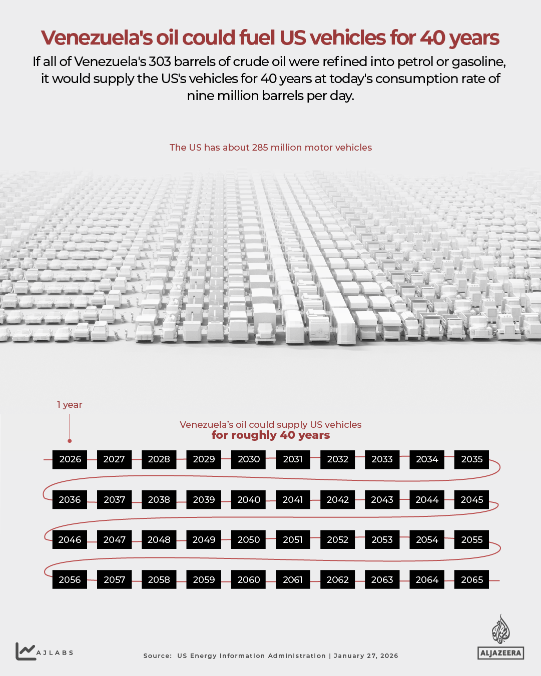 INTERACTIVE - Venezuela oil - How long Venezuelas oil could fuel US cars-1770023993