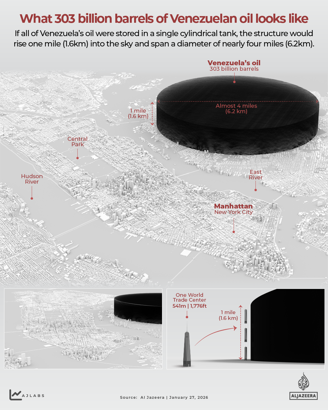 INTERACTIVE - Venezuela oil - Venezuelas oil, scaled as a one-mile-tall tank beside Manhattan-1770024002