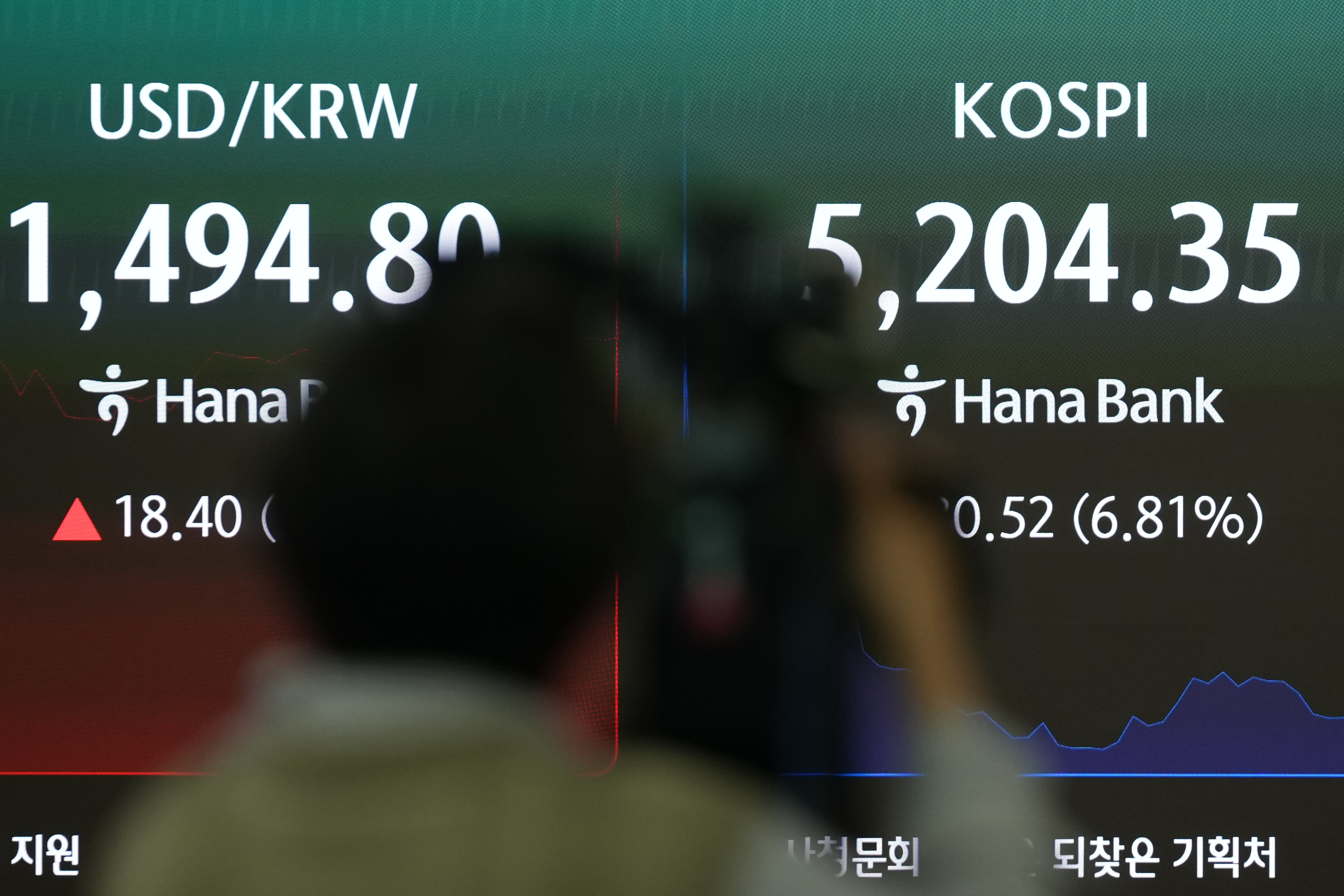 KOSPI