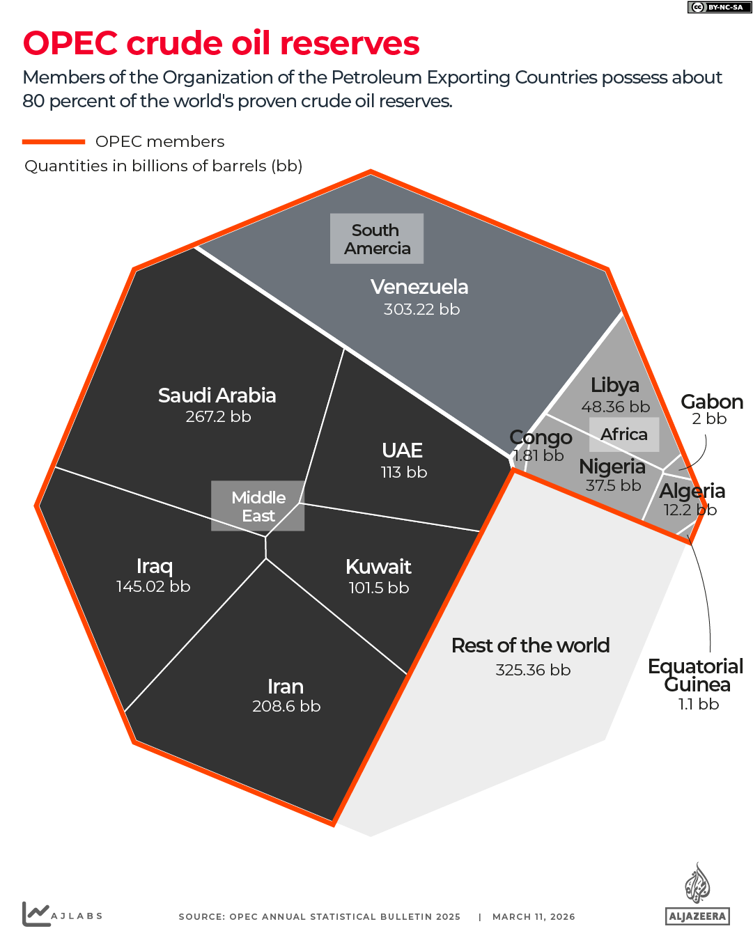 INTERACTIVE - OPEC_CRUDE_RESERVES-1773232402